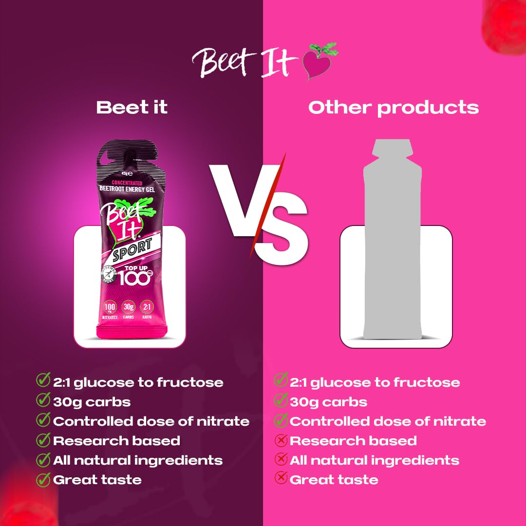 BEET IT Sport Natural Beetroot Running Gels (12 Packs of 43g) - Concentrated Energy Gel for Runners with 100mg Nitrates & 30g Carbs - Long Lasting Energy Gel Packs