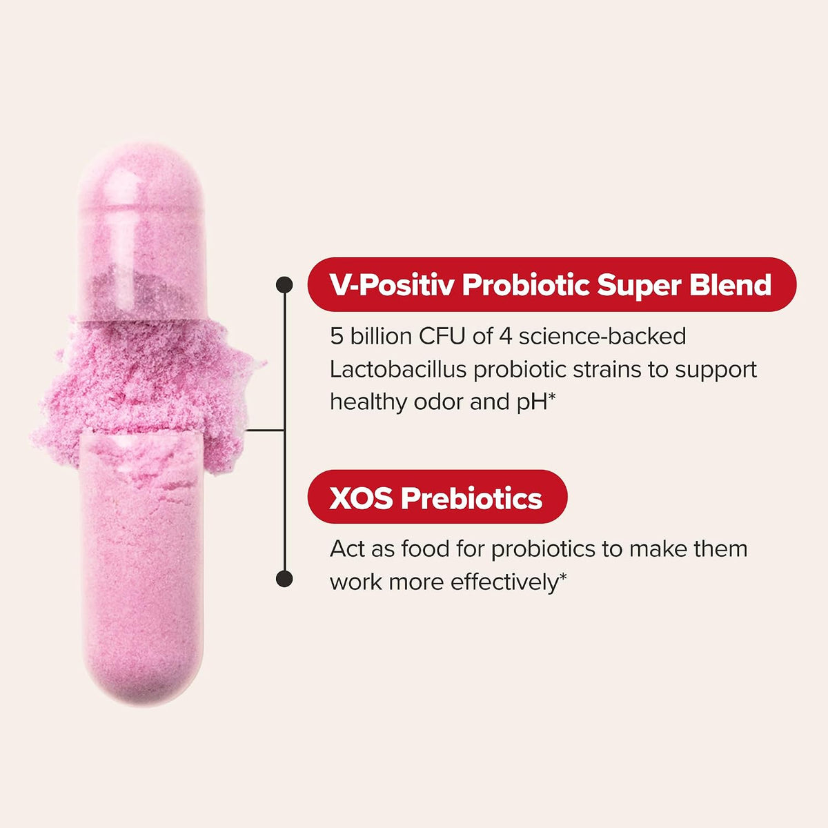 URO Vaginal Probiotics for Women, Healthy Odor & pH Balance, 2-Month Supply